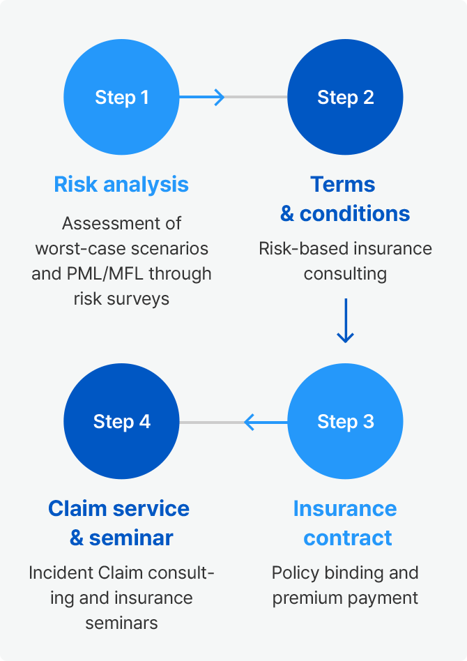 단계별 설명 자세한 설명은 다음에
